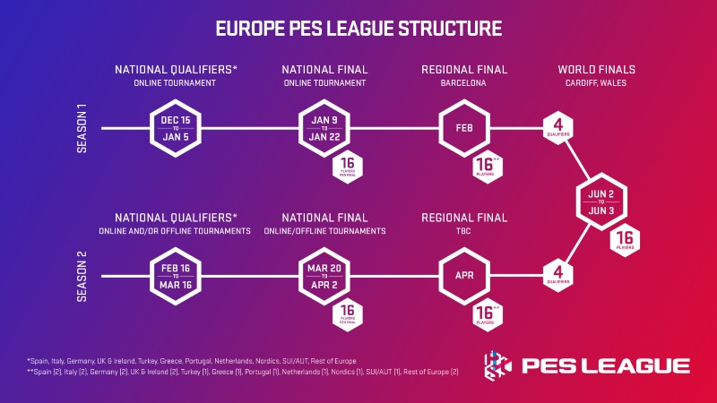 PES_LEAGUE_Europe_structure