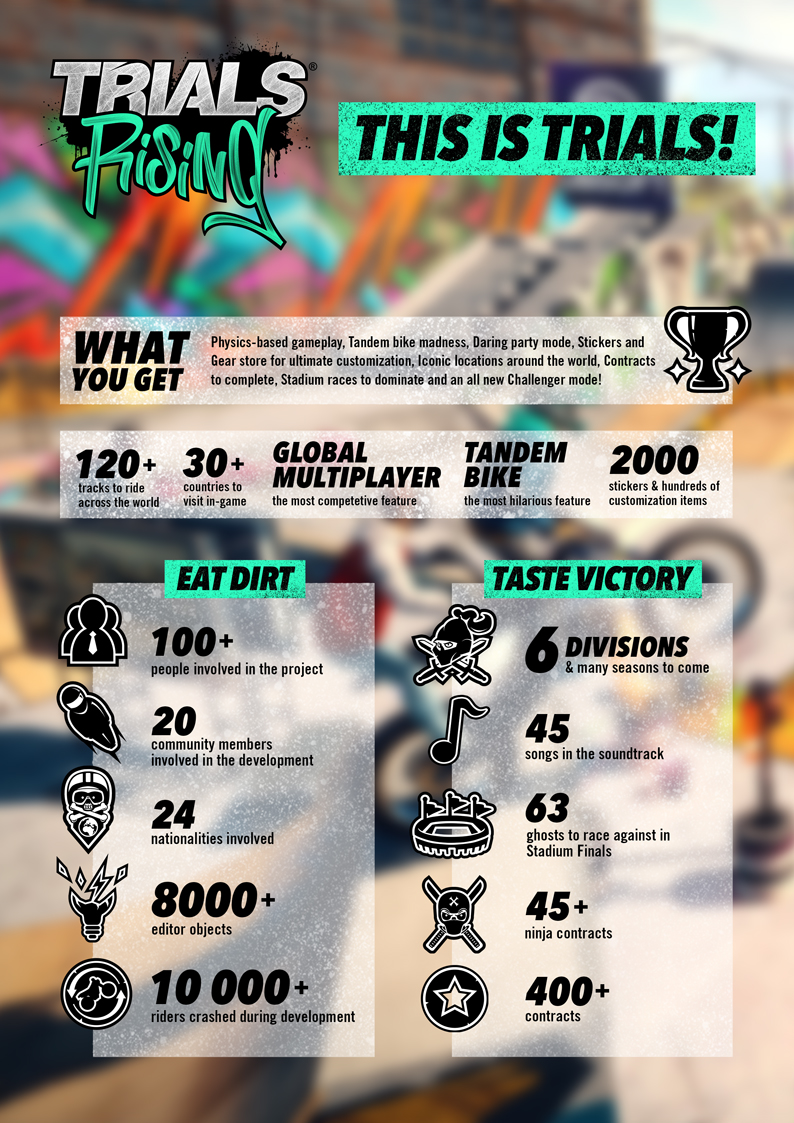 190215_TrialsRising_Infographic_A4_RGB