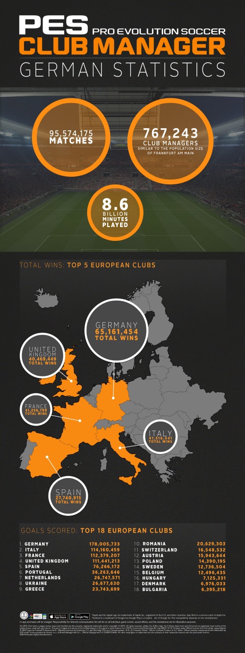 PES_ClubManager_Statistics_Germany