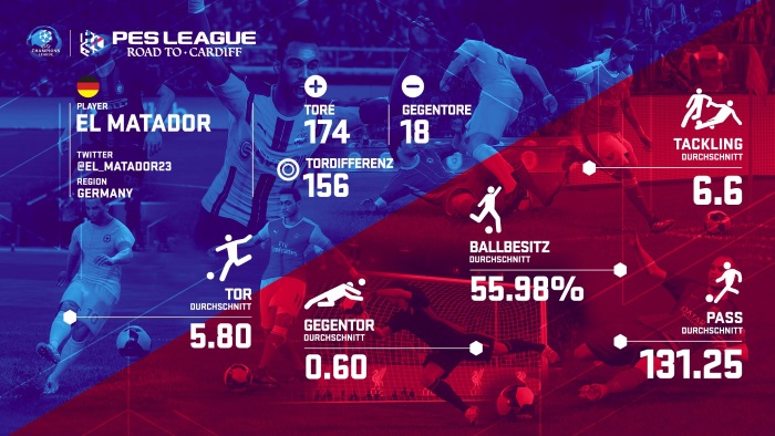 PES_League_infographic_El_Matador